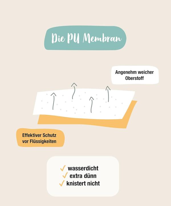 Actual product image Ehrenkind Wasserdichter Matratzenschoner (90 x 200 cm)