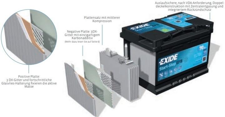 Immagine prodotto Exide Start-Stop EFB (12 V, 60 Ah, 640 A)