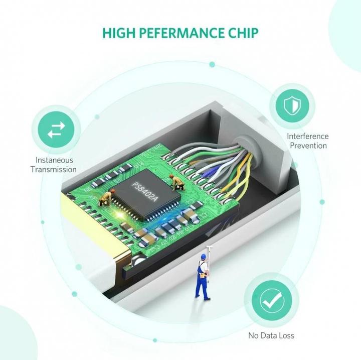 Image du produit Ugreen Mini port d'affichage vers adaptateur HDMI Convertisseur 1080P (HDMI, 25 cm)