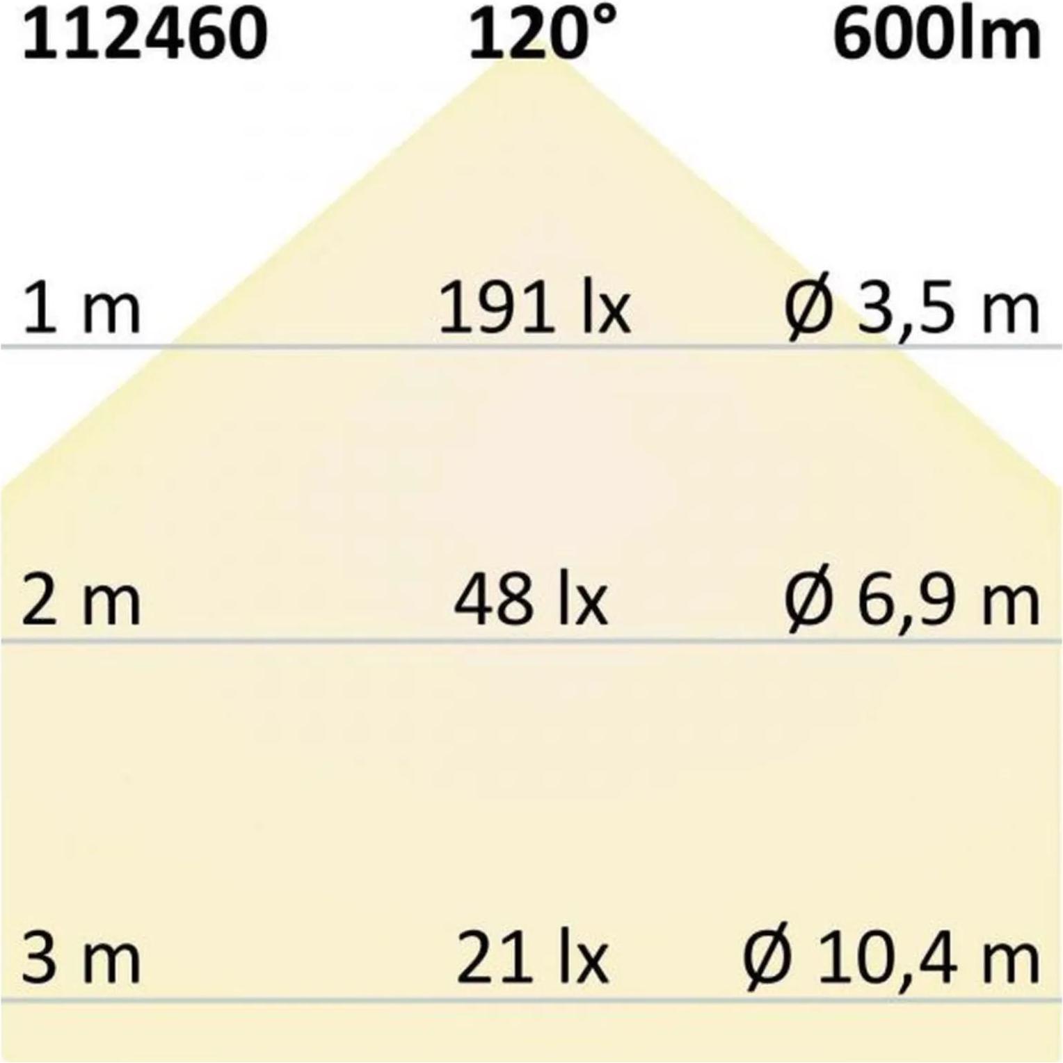 Thumbnail - Isoled, Wandleuchte + Deckenleuchte, Einbauleuchten (600 lm)