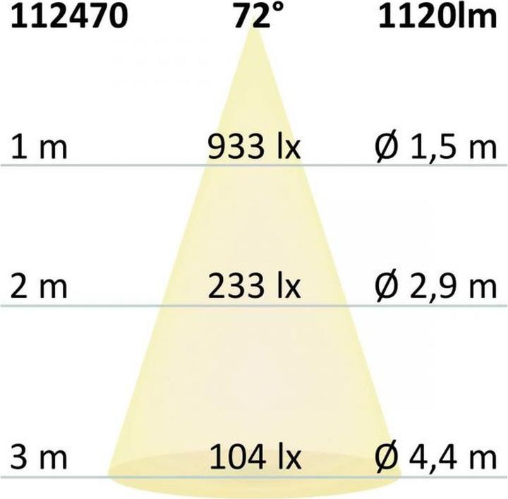 Productafbeelding Isoled Inbouwarmaturen (1120 lm)