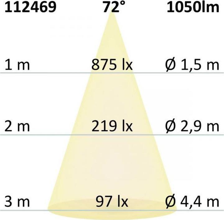 Produktbild Isoled Einbauleuchten (1050 lm)