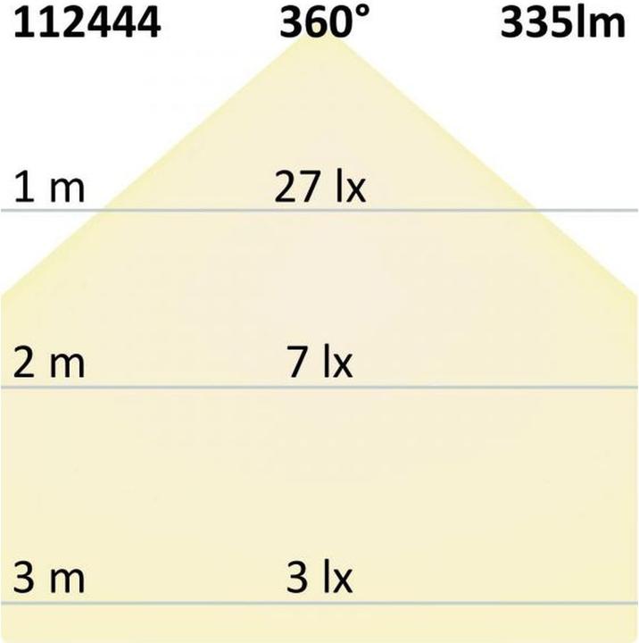 Produktbild Isoled Illu (E27, 335 lm, 1 x)