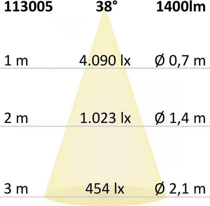 Produktbild Isoled Systembeleuchtung (1400 lm)