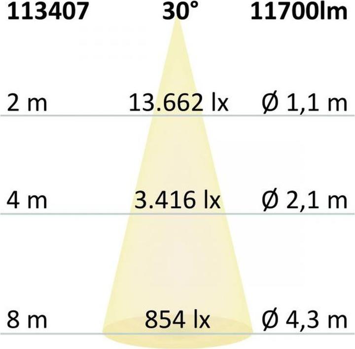 Produktbild Isoled Hallenbeleuchtung (11700 lm)