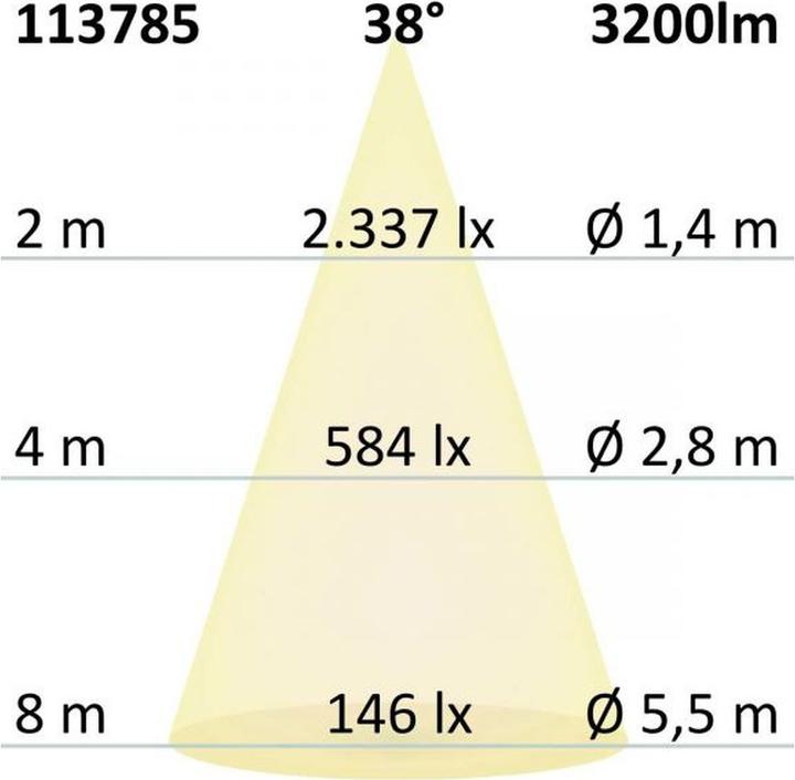 Actual product image Isoled Recessed luminaires (3200 lm)