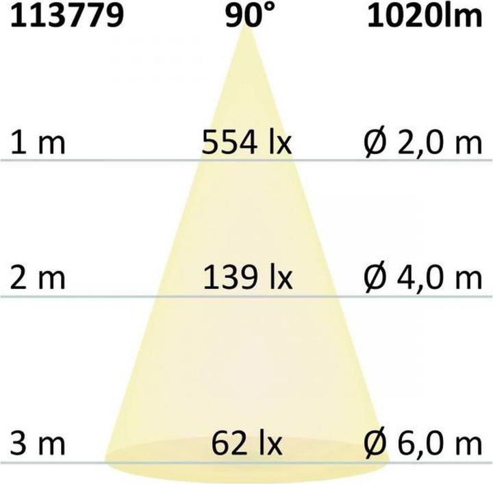 Image du produit Isoled Luminaires encastrés (1020 lm)
