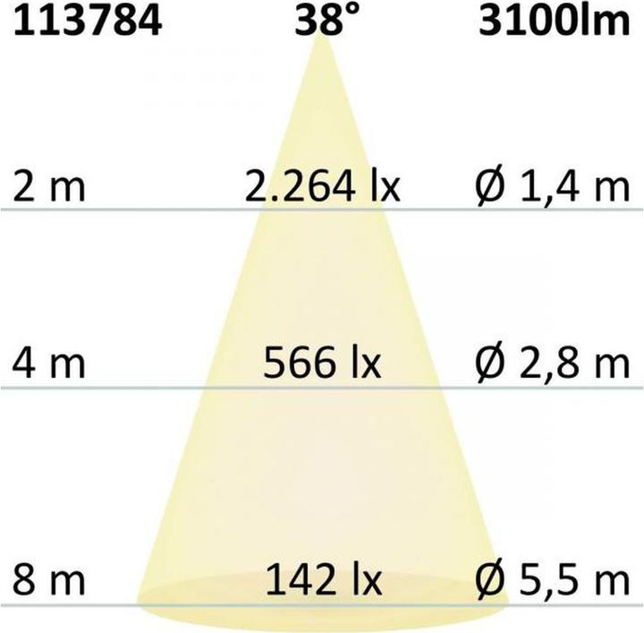 Produktbild Isoled Einbauleuchten (3100 lm)