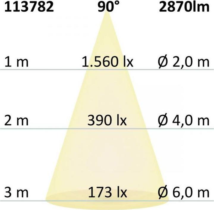 Produktbild Isoled Einbauleuchten (2870 lm)