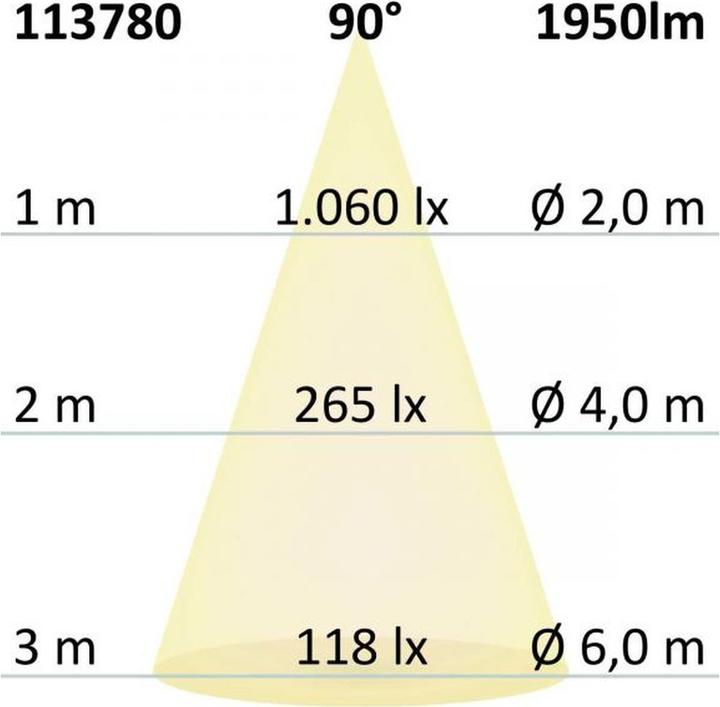 Produktbild Isoled Einbauleuchten (1950 lm)