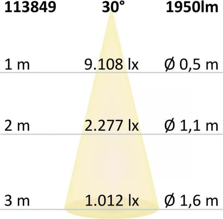 Produktbild Isoled Einbauleuchten (1950 lm)