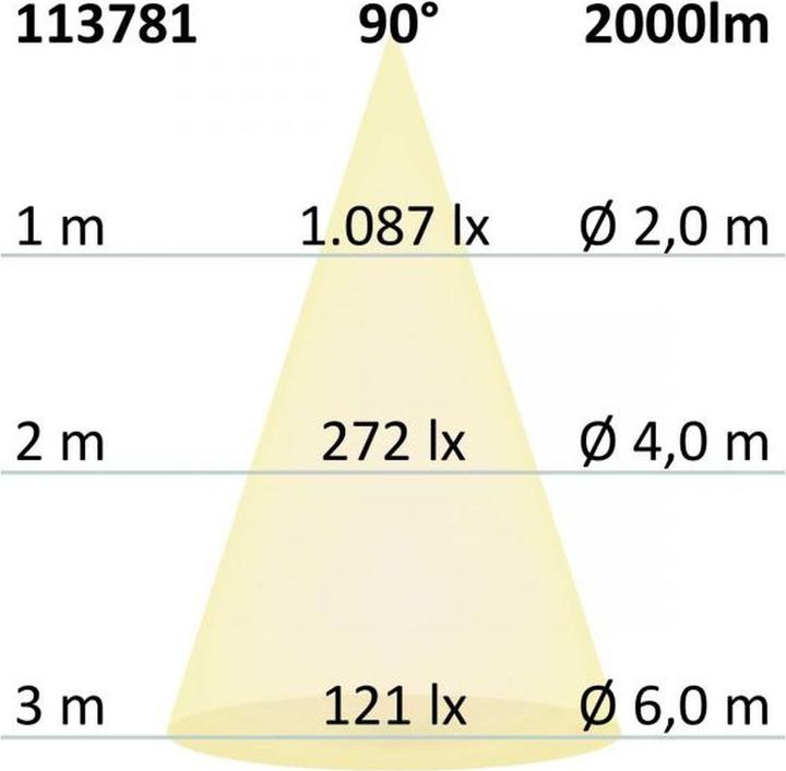 Produktbild Isoled Einbauleuchten (2000 lm)
