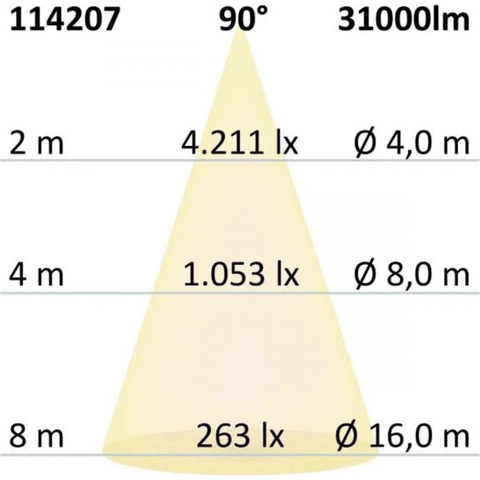 Thumbnail - Isoled, Wandleuchte + Deckenleuchte, Hallenbeleuchtung (31000 lm)