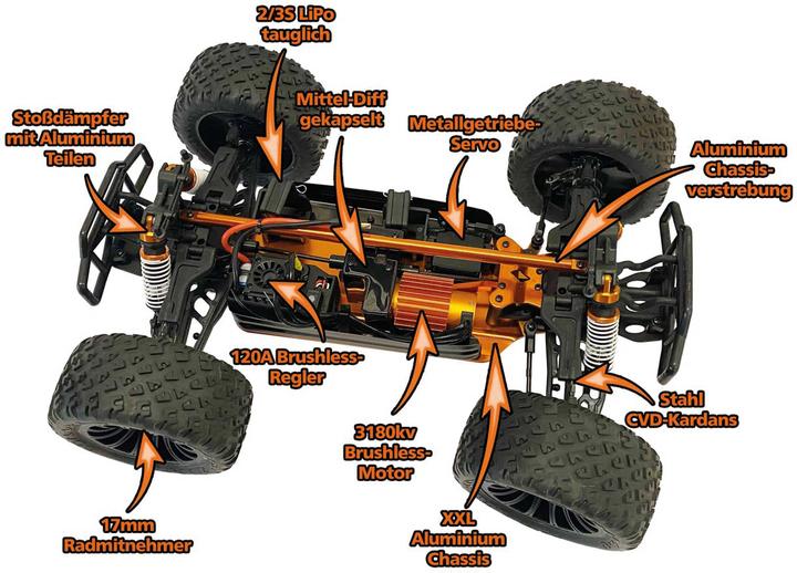 Produktbild DF-Models HotHammer Competition (RTR Ready-to-Run)