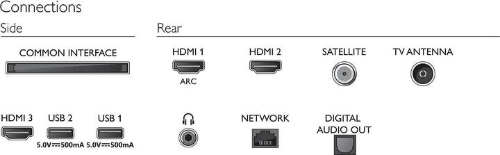 Produktbild Philips 32PFS6805/12 (32", PFS6805, LCD, Full HD, 2020)