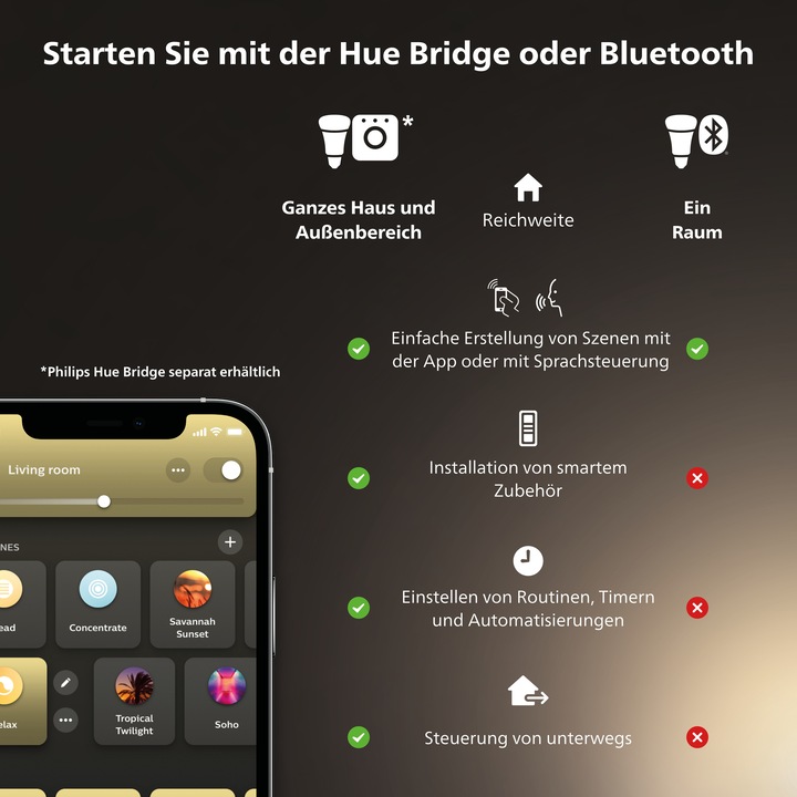 Actual product image Philips Hue Runner Basis BT (1050 lm, GU10)