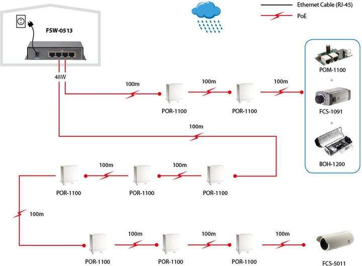 Produktbild LevelOne FSW-0513: 4Port PoE+, 100Mbps (5 Ports)
