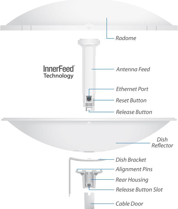 Produktbild Ubiquiti Pbe-5ac-500-2 (600 Mbit/s)