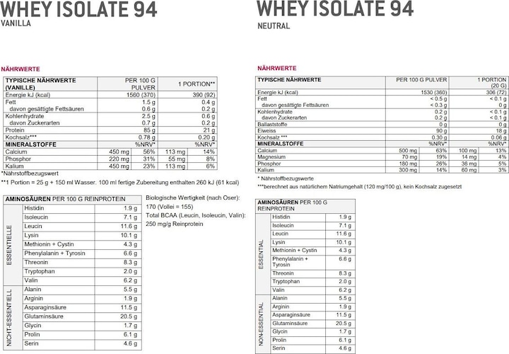 Valori nutrizionali e ingredienti