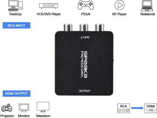 Produktbild SpeaKa Professional AV Konverter (Video Switch, Audio Switch)