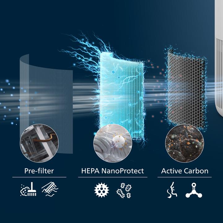 Produktbild Philips PureProtect Mini 900 Series (65 m²)