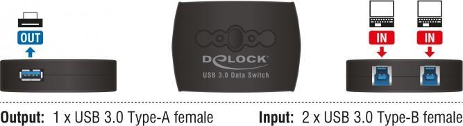Immagine prodotto Delock 87723 Interruttore di condivisione USB3.0: 2 porte