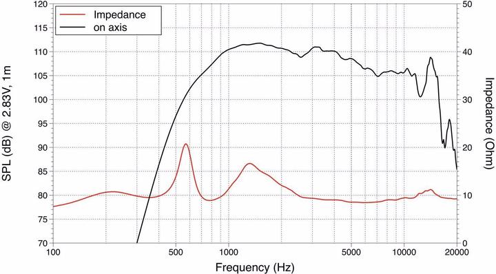 Actual product image Lavoce DN14.30T 1.4" compression driver, neodymium
