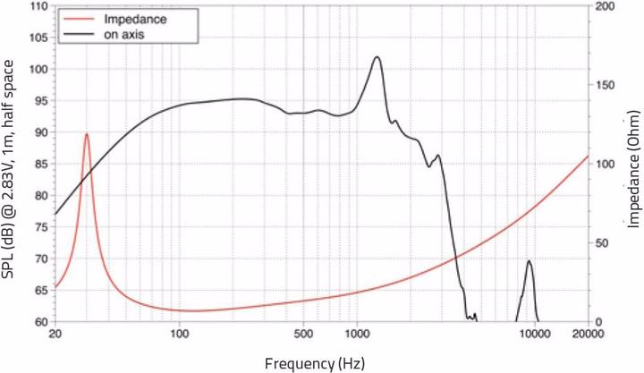Image du produit Lavoce SAF184.03/4 Subwoofer 18", ferrite, saladier en aluminium (1 pièce)