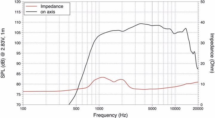 Actual product image Lavoce DF10.14 1" compression driver, ferrite