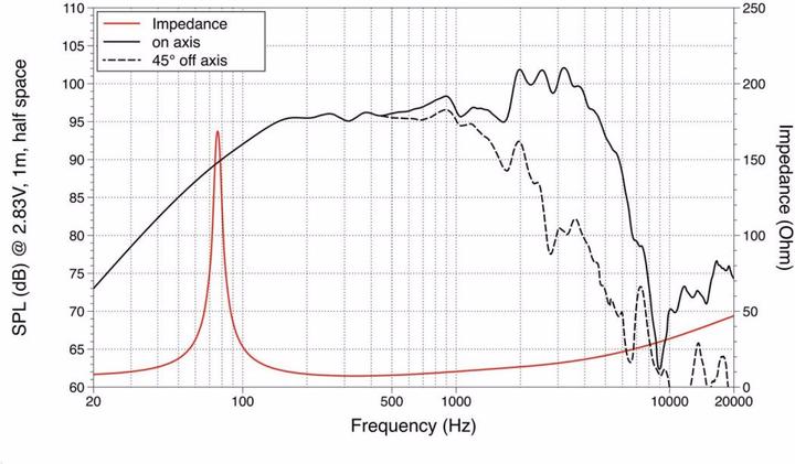 Actual product image Lavoce WSF101.70G 10" guitar speaker, ferrite (1 pcs.)