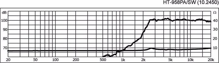Produktbild Monacor Horn-LS (1 Stk.)