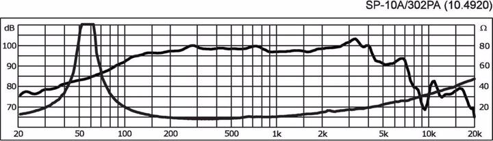Produktbild Monacor PA-Basslautsprecher (1 Stk.)