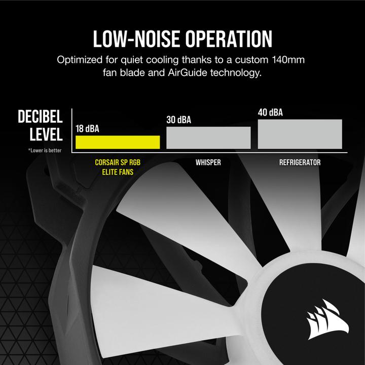 Actual product image Corsair SP140 RGB Elite (140 mm, 1 x)
