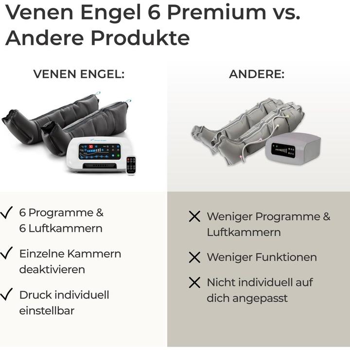 Produktbild Venen Engel 6 Premium mit Beinmanschetten