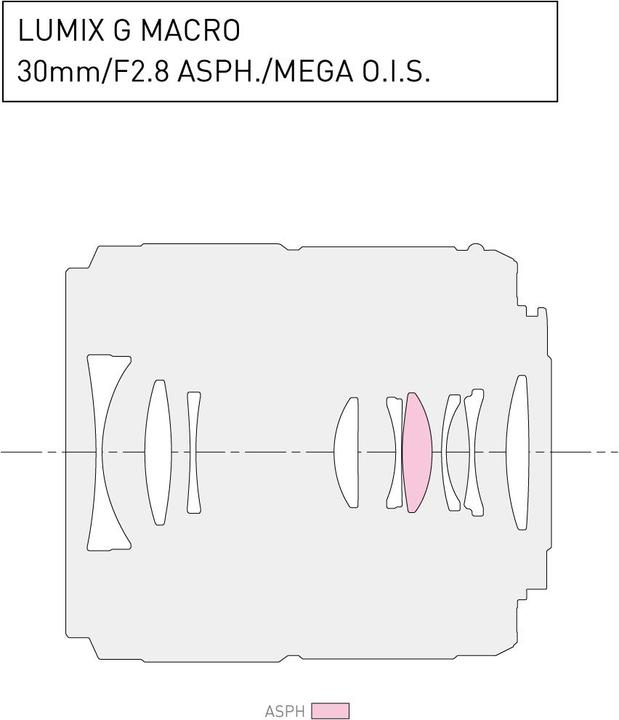 Immagine prodotto Panasonic 30mm f/2,8 Macro ASPH. Mega O.I.S. (Micro Four Thirds, Micro Four Thirds)