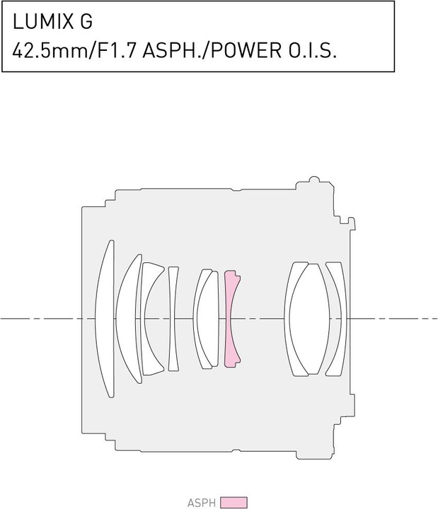 Actual product image Panasonic 42.5mm f/1.7 ASPH. Power O.I.S. (Micro Four Thirds, Micro Four Thirds)