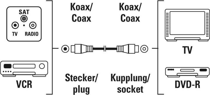 Actual product image Hama Coax plug - coax coupling (75 dB, Antenna cable)