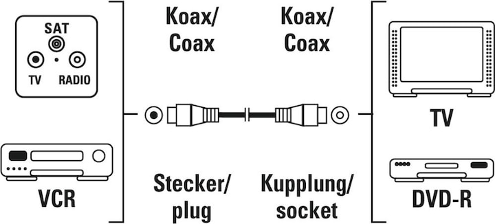 Actual product image Hama Coax plug - coax coupling (75 dB, Antenna cable)