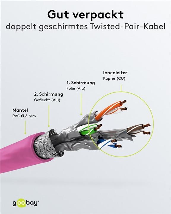 Produktbild Goobay Netzwerkkabel (S/FTP, CAT6, 5 m)