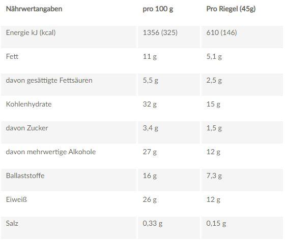 Nährwerte und Zutaten Premier Protein Soft Crunch Bar (45 g, 1 Stk.)