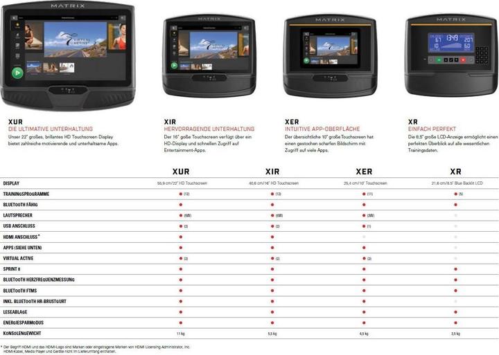 Produktbild Matrix Fitness E50XER