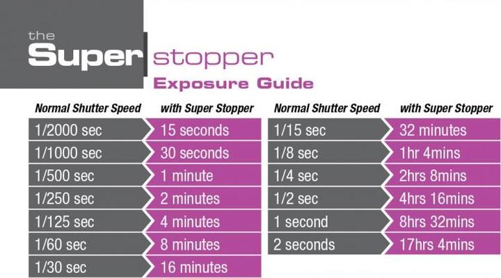 Produktbild Lee Filters The SUPER Stopper (Neutral Color Filter)
