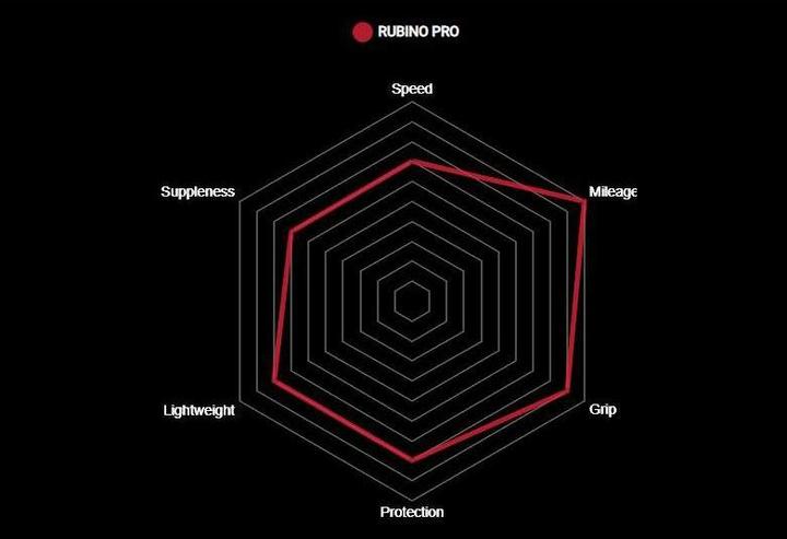 Produktbild Vittoria Rubino Pro (28 x 1.00, 25-622)