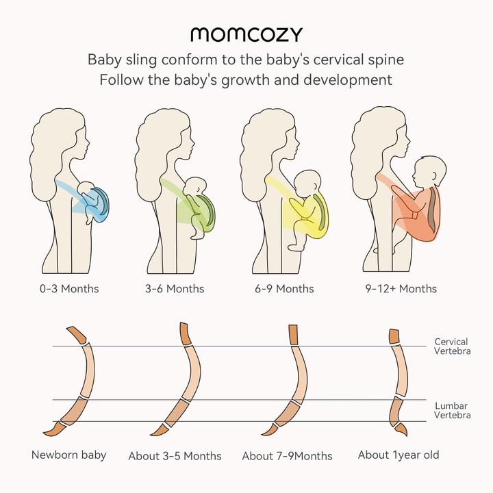 Actual product image Momcozy Baby Wrap Carrier Slings (2.15 m)