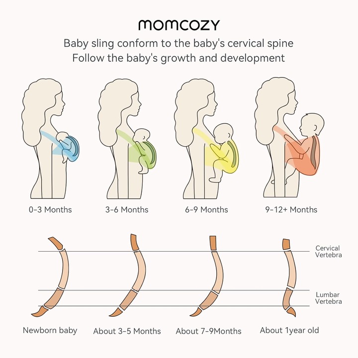 Image du produit Momcozy Baby Wrap Carrier Slings (2.15 m)
