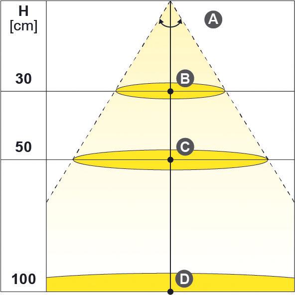 Immagine prodotto L&S Kit di lampade incassate LED Emtion Moonlight 12 V (594 lm)