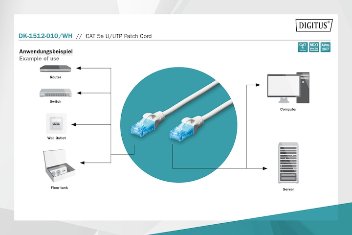 Produktbild Digitus Netzwerkkabel (U/UTP, CAT5e, 1 m)