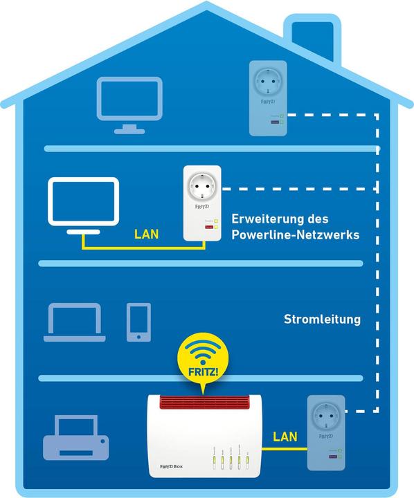 Image du produit FRITZ! Powerline 1220 (1200 Mbit/s)