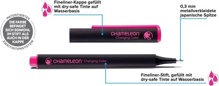 Produktbild Chameleon Fineliner Changing Color (Gelb, Hellblau, Schwarz, Türkis, Violett, Orange, Rot, Blau, Grün, Pink, 10 x)