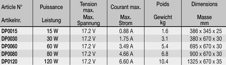 Valori nutrizionali e ingredienti Xunzel Solarmodul SP (80 W)